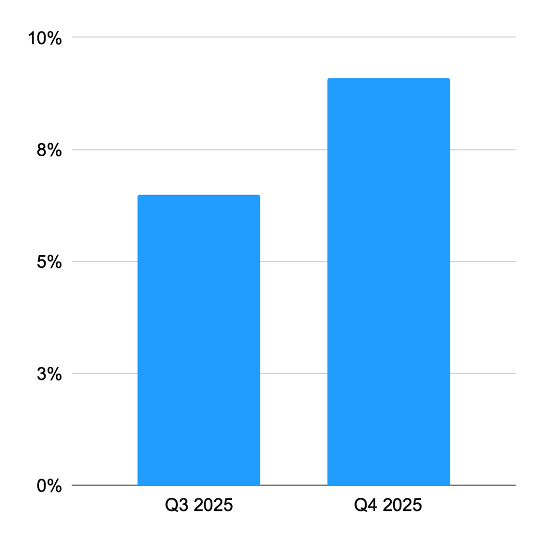 earningsshare_290126